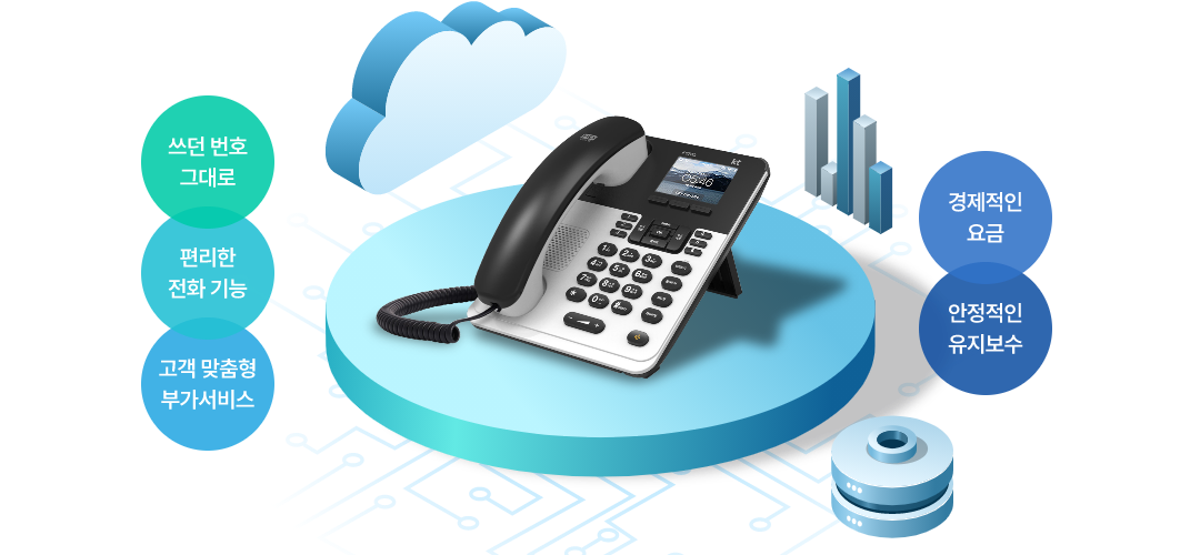 KT ������ͳ���ȭ �ֿ� ��� �ȳ� �̹���