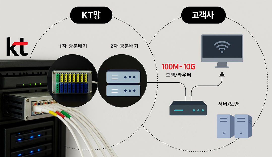 KT ���ǽ��� ������